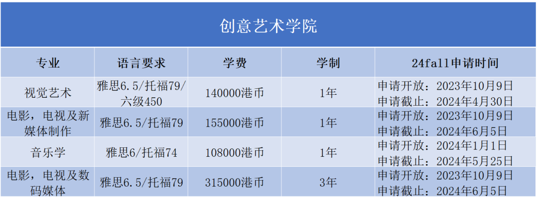 香港浸会大学2024Fall正式开放申请！最早11月30日截止...