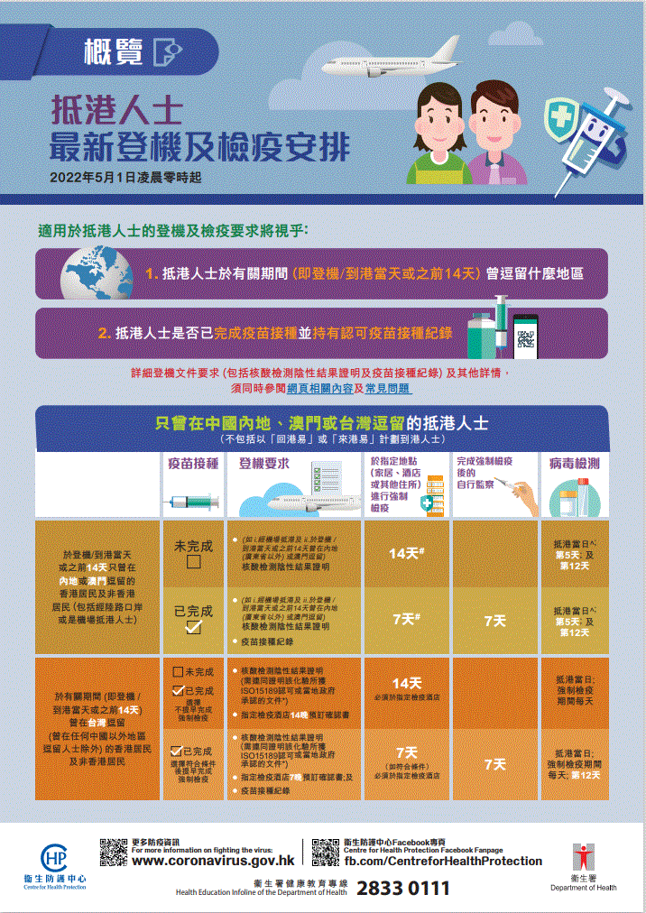 内地赴港最新政策解读