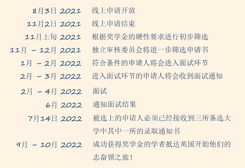 好消息！2022/23学年志奋领奖学金开放申请啦！