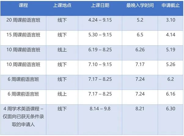 伯明翰大学2023年秋季入学语言课程安排