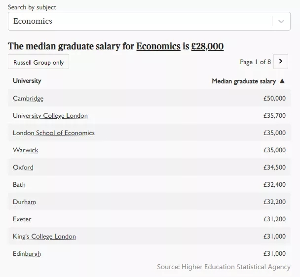 英国留学