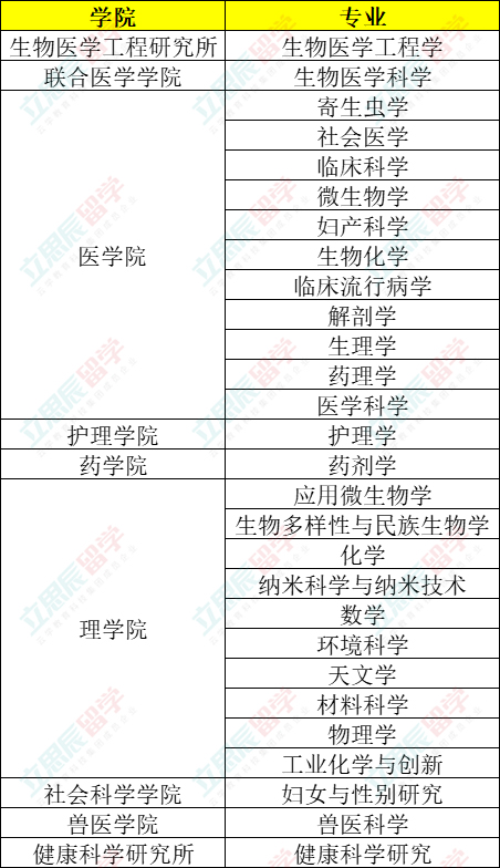 泰国首屈一指的高等学府――清迈大学2024招生简章来了！