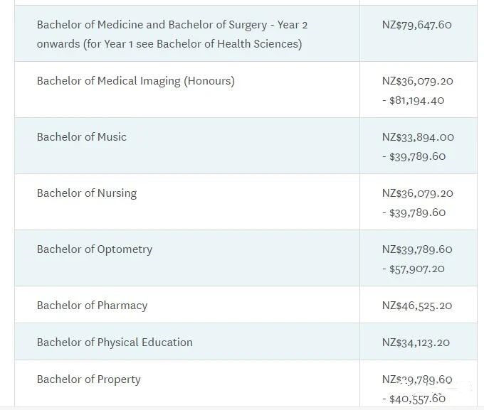 抢先看！2022年奥克兰大学本科和研究生学费发布