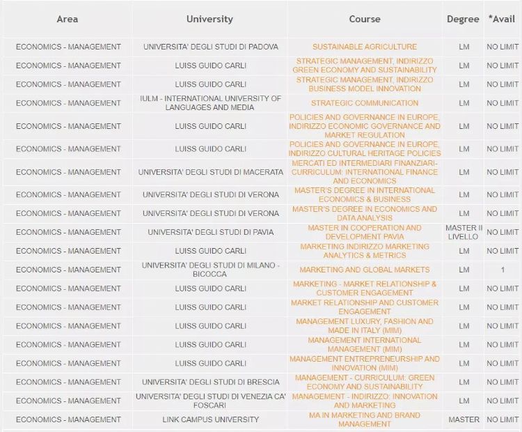 意大利奖学金篇丨专门针对英授硕士的天才投资奖学金，每月900欧元哦！
