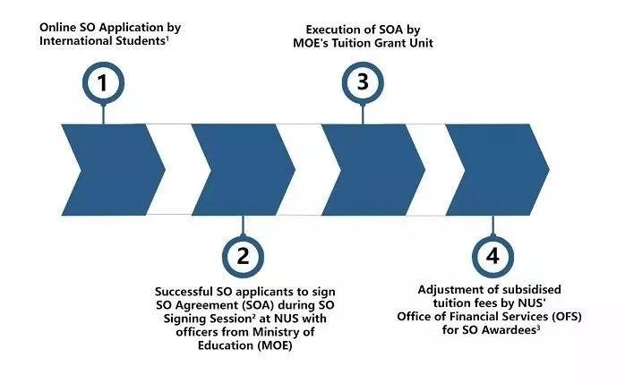 SO政策有多好？留学新加坡的你是否了解过？