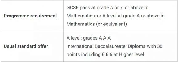 英国G5商科A-level要求汇总，名校申请并不简单！