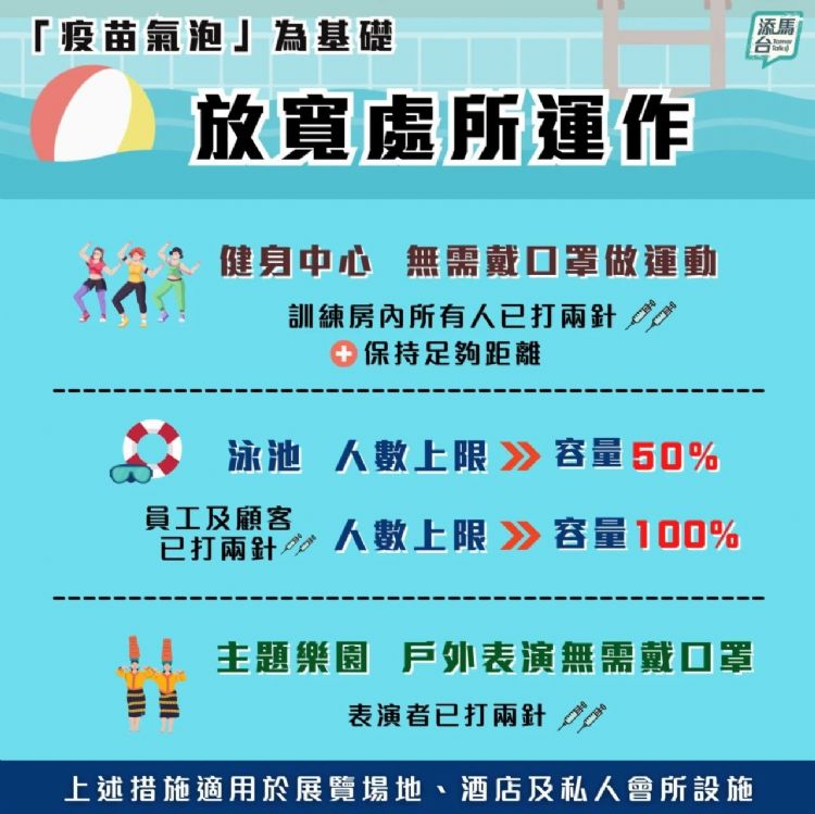 香港放开社交管制！食肆、酒吧、麻将馆上限放宽