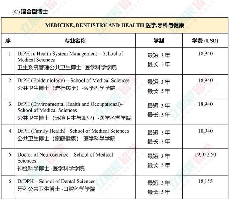 大马国内公认的排名第二的老牌名校！马来西亚理科大学申请信息全汇总！