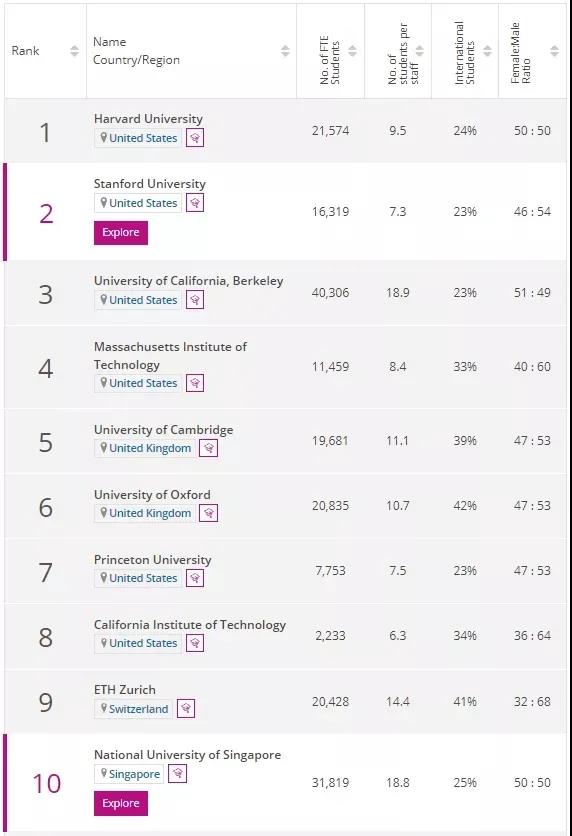 2022年THE世界大学学科排名陆续发布！英国大学表现亮眼