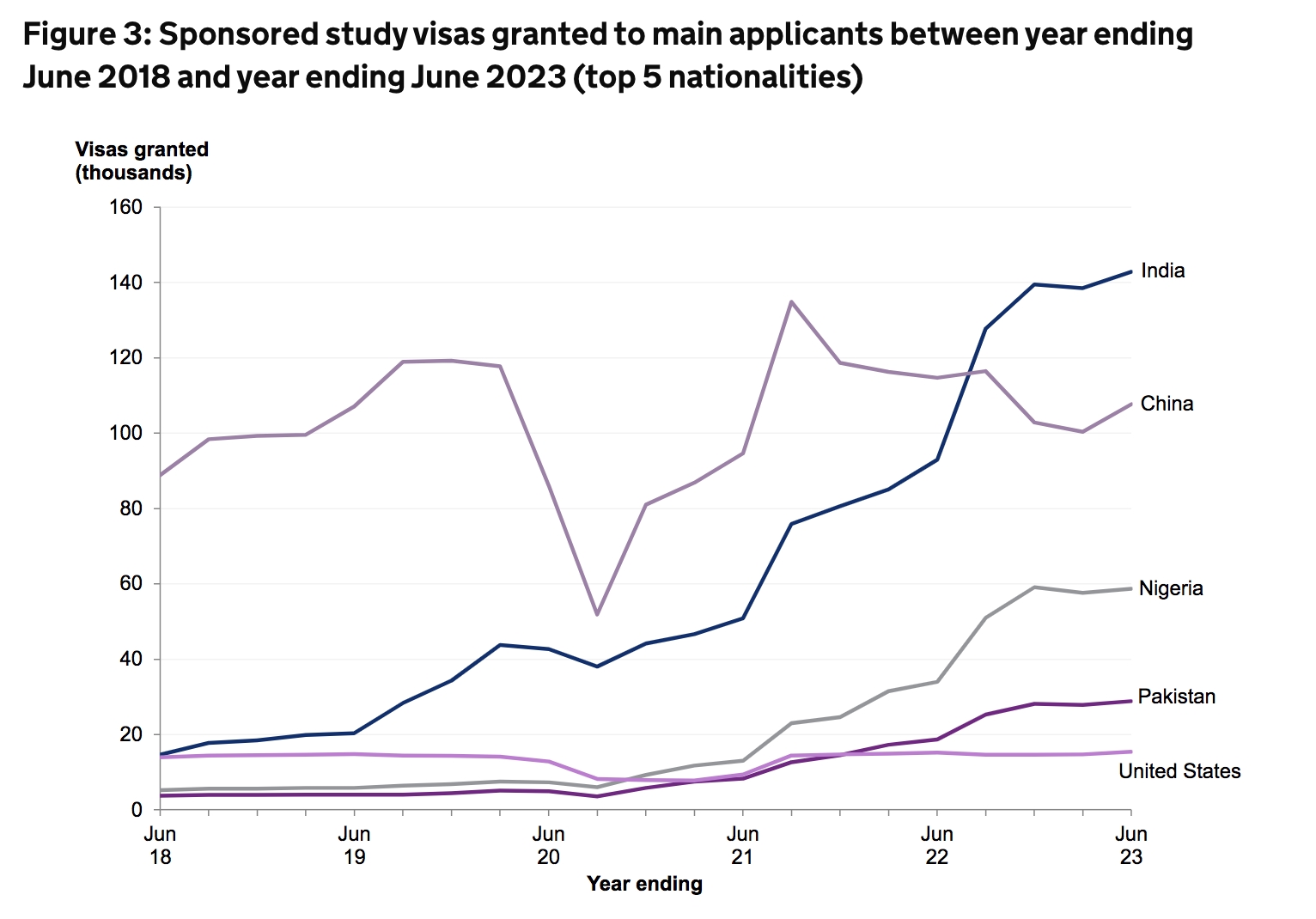 英国留学热度火爆！一年下发50万张学签！