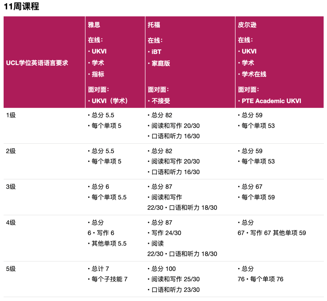 伦敦大学学院语言班最新信息！