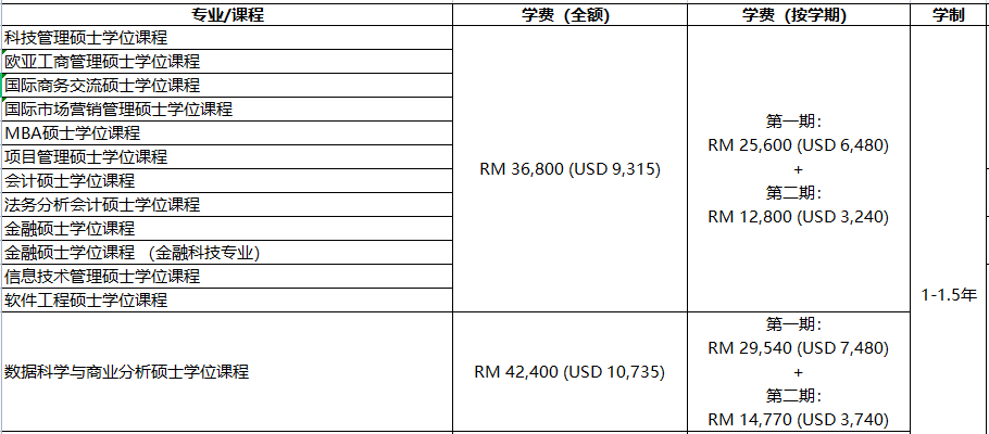 QS排名背后的马来西亚亚太科技大学