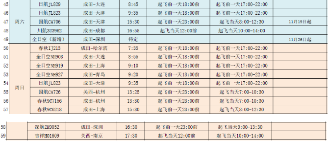 中国驻日使馆发布最新版赴华手续通知，这些规定全部取消！