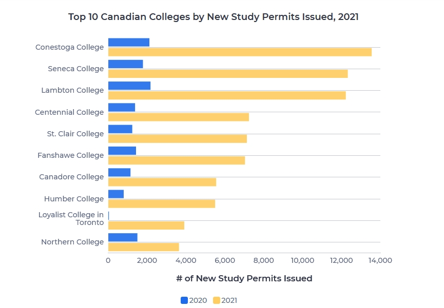 加拿大入境政策再放宽！盘点2021年最受国际学生欢迎的加拿大大学和学院