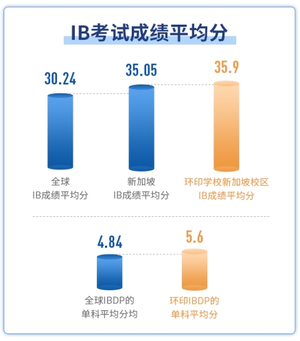 新加坡宝藏学校――环印国际学校校方代表来访上海罗德斯留学