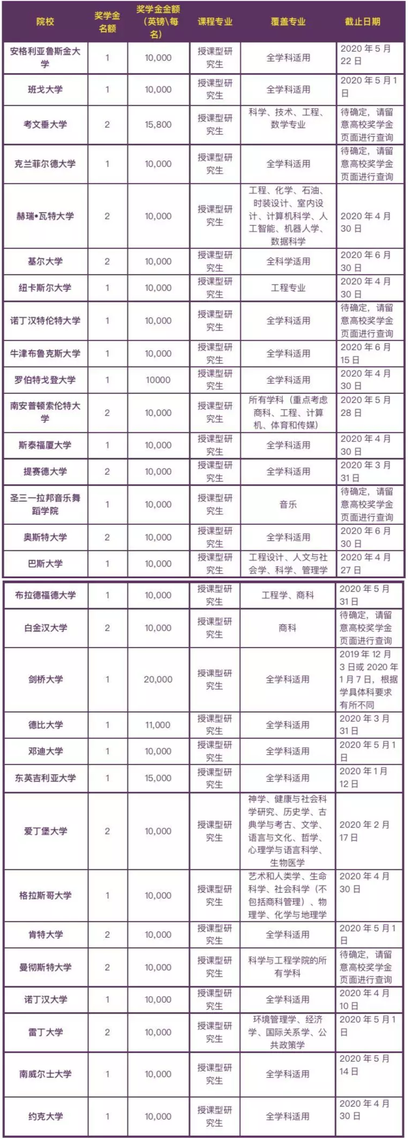 英国奖学金