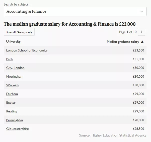 英国留学