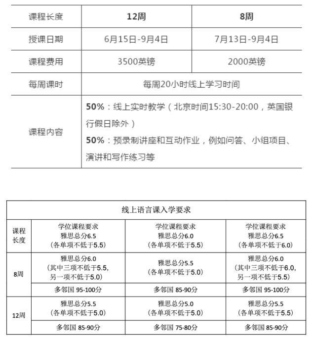 十所英国大学秋季学期费用减免政策总结