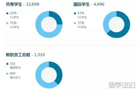 奖学金容易申请的英国大学推荐