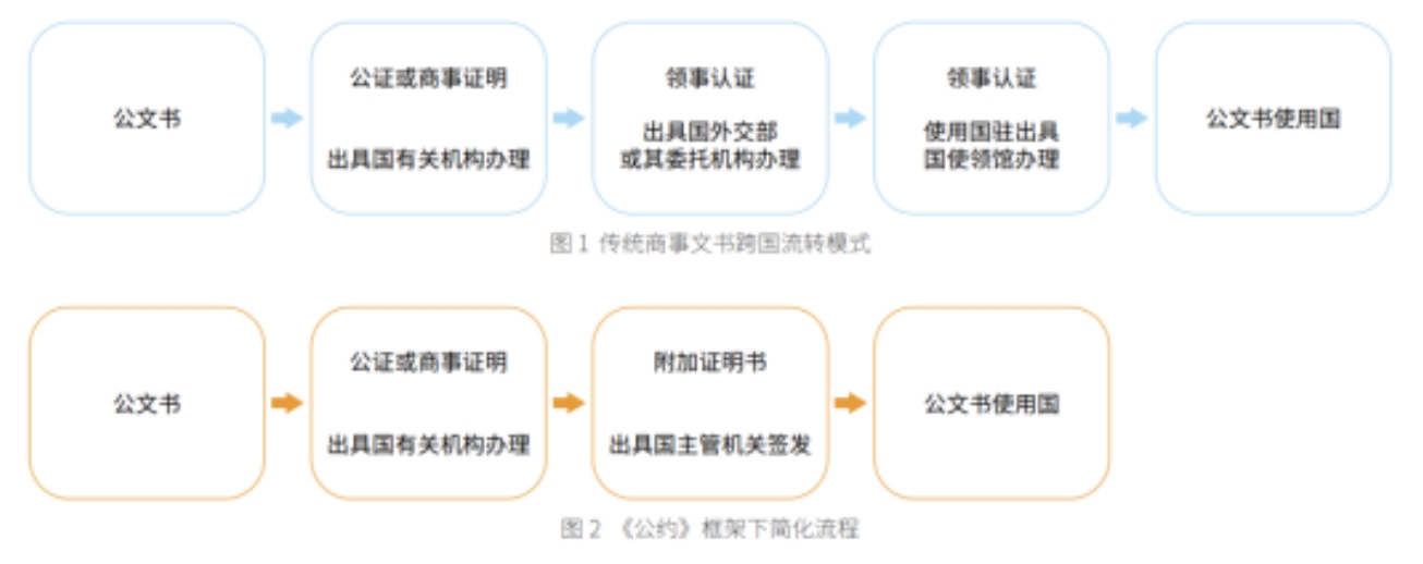 突发！留学一大限制废除！中澳5年新签证来袭，更多中澳新规即将执行！