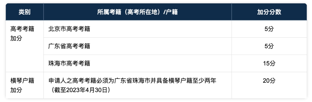 习近平主席回信勉励澳门科技大学师生附2023年澳门本科院校信息