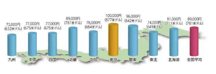 日本留学