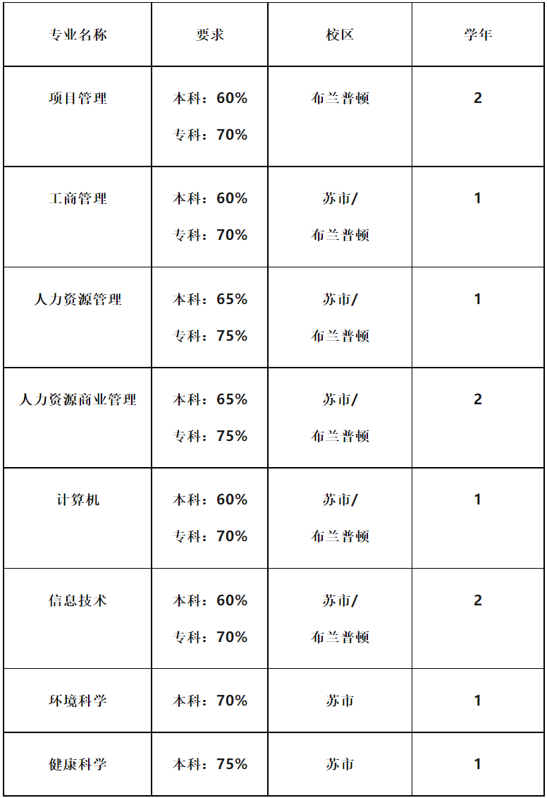 加拿大留学名校推荐丨阿尔格玛大学