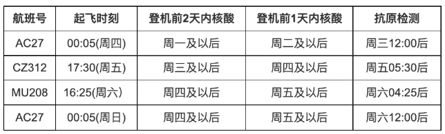 中国对加拿大放宽入境检测