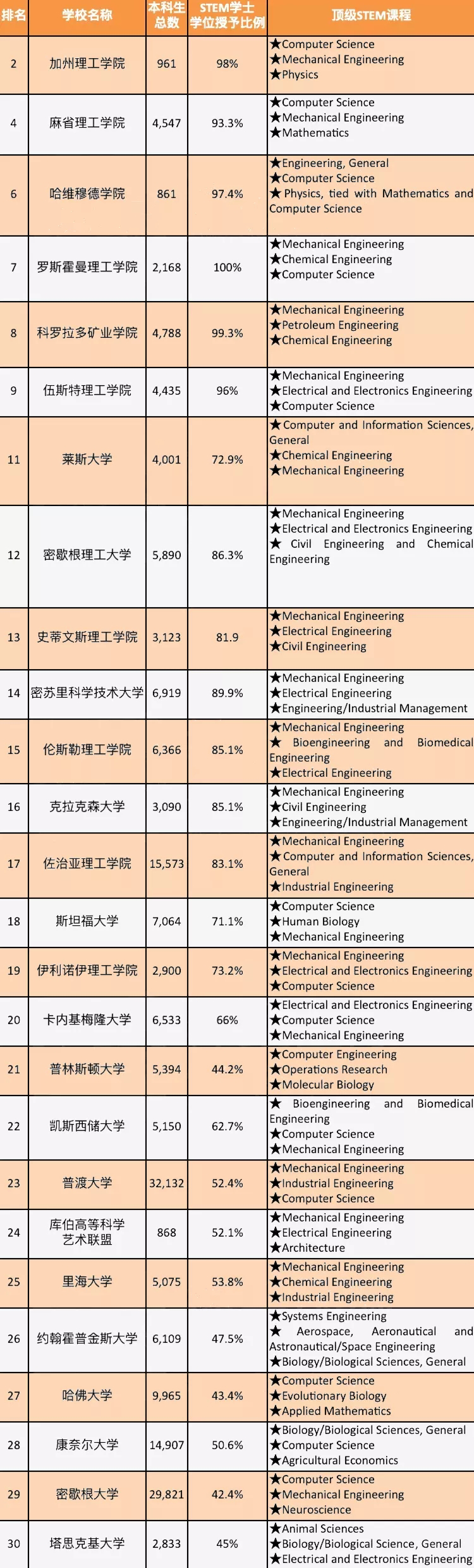 美国留学