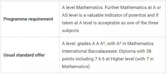 英国G5商科A-level要求汇总，名校申请并不简单！