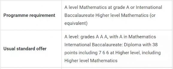 英国G5商科A-level要求汇总，名校申请并不简单！
