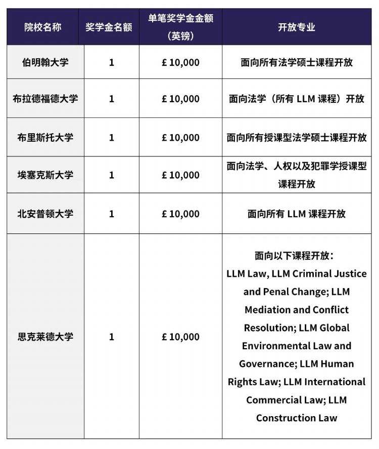 速速申请！“2022非凡英国奖学金计划”已启动！