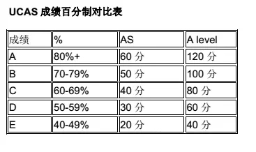 新西兰教育体系