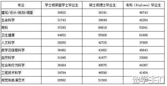 新西兰大学怎么样？新西兰大学毕业听说很难？