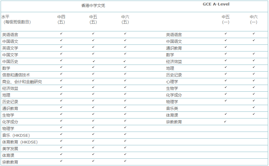 香港拔萃女书院――DSE状元摇篮，超级女学霸聚集地