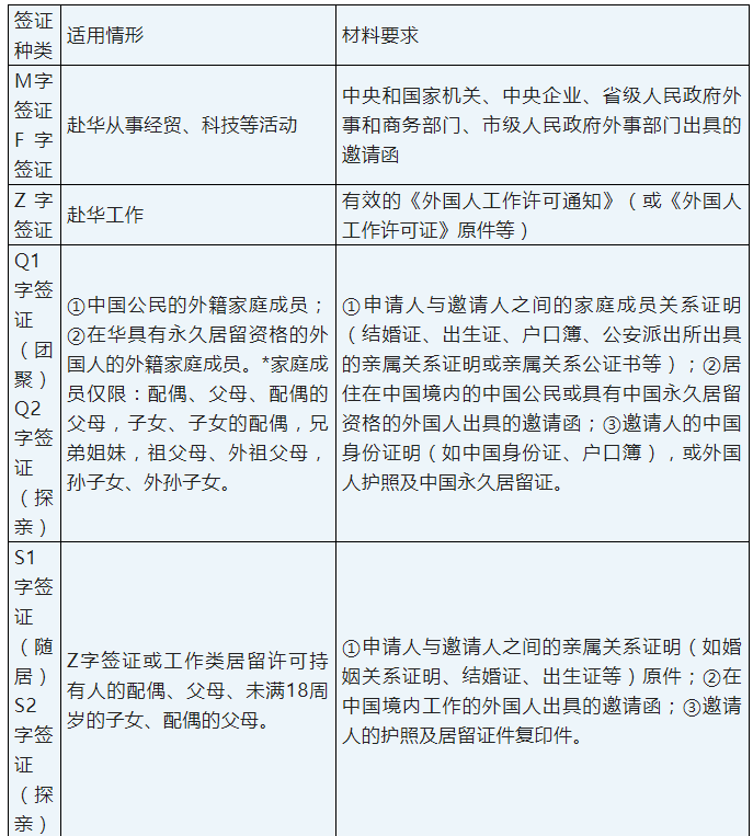 关于外国人赴华签证申请最新要求的通知