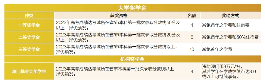 习近平主席回信勉励澳门科技大学师生附2023年澳门本科院校信息