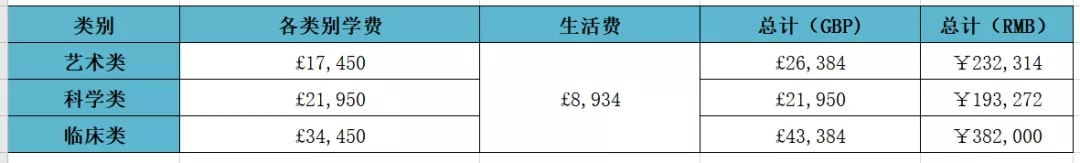 卡迪夫大学