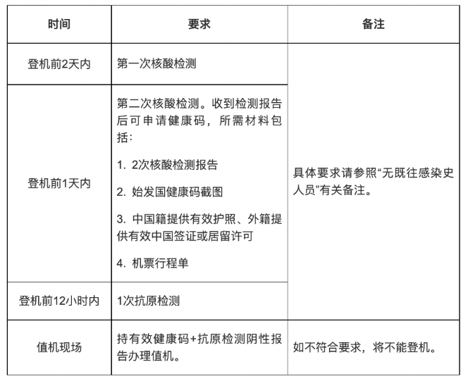 中国对加拿大放宽入境检测