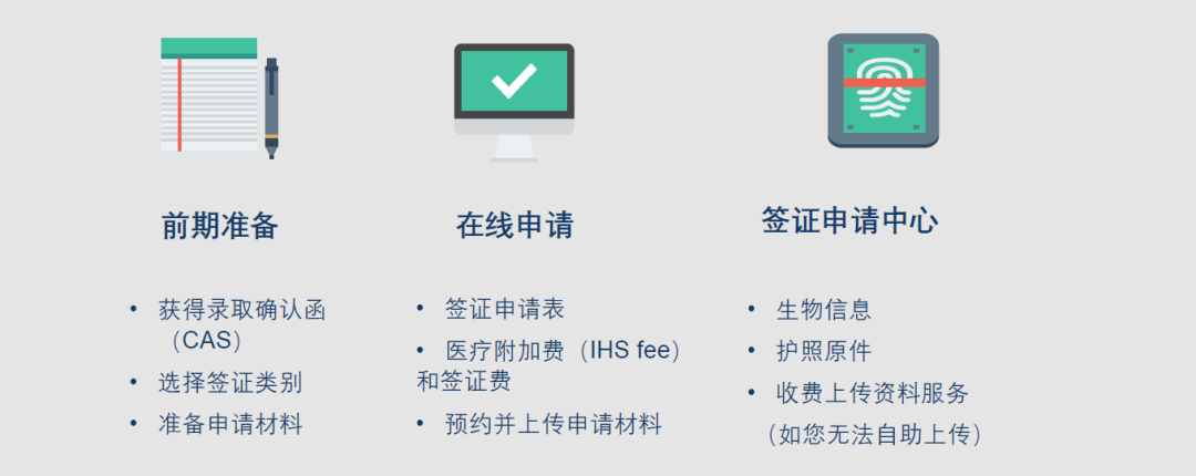 英国留学签证办理攻略！