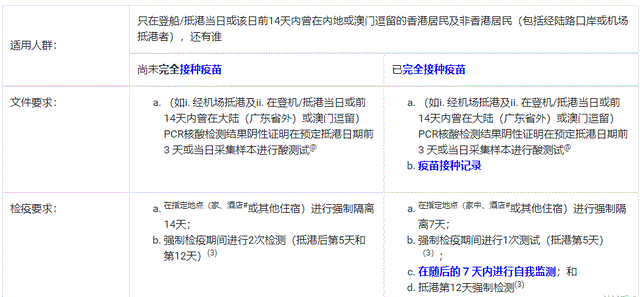 内地赴港最新政策解读