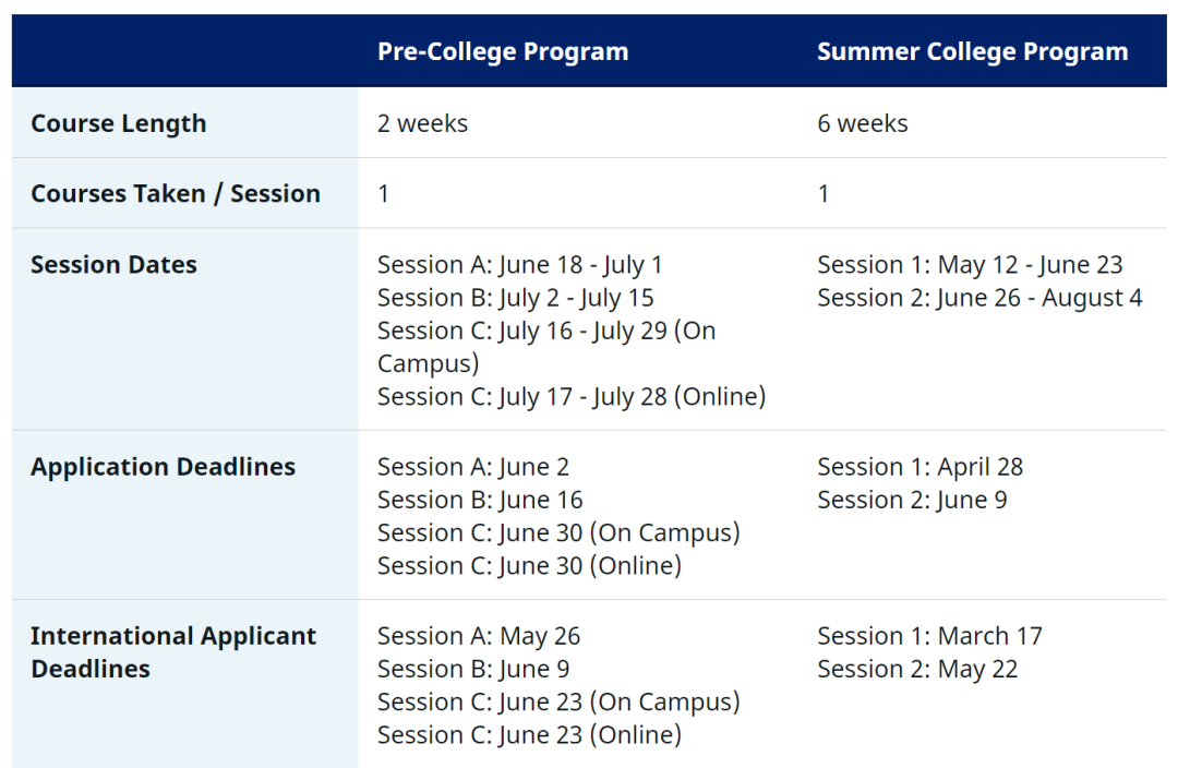 盘点美国顶尖名校的夏校项目，申请即将截止！