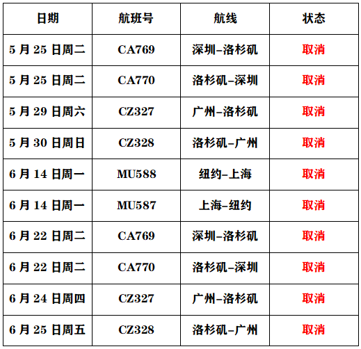 每周仅18个直飞美国航班，20万留学生秋季赴美入学该怎么办？