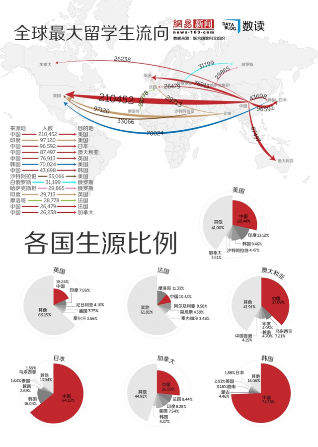 美本学费TOP50榜单新鲜出炉！百万留学值吗？