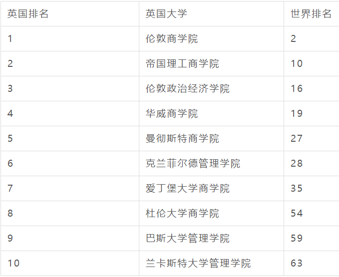 英国无背景限制可申请的硕士专业盘点！