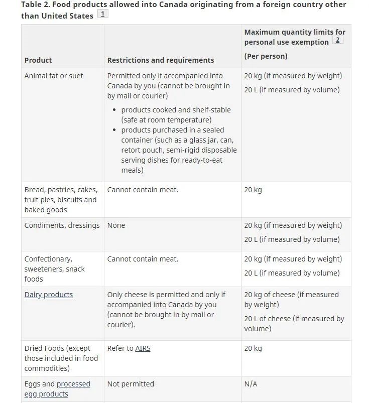 加拿大食品检验局关于带食物入境加拿大的官方规定