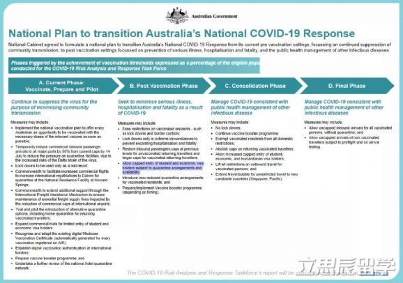 澳洲疫情反复：留学生返回计划依旧推进