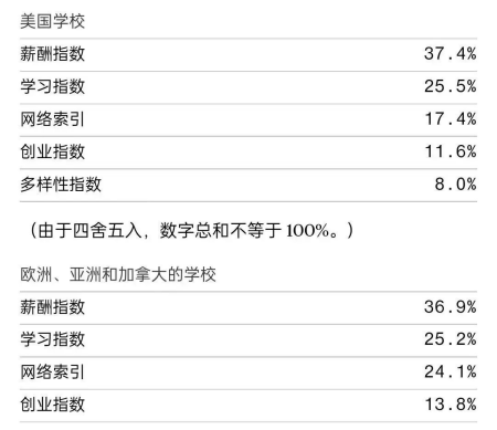 《彭博商业周刊》发布最佳商学院排名！附Top 20榜单！