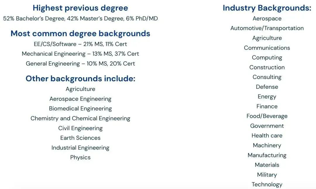 美国大学公布23fall入学新生数据！顶尖名校录取门槛汇总！