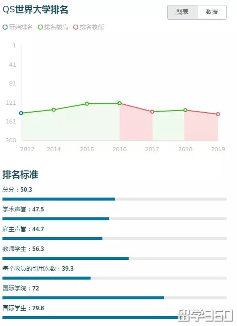 奖学金容易申请的英国大学推荐